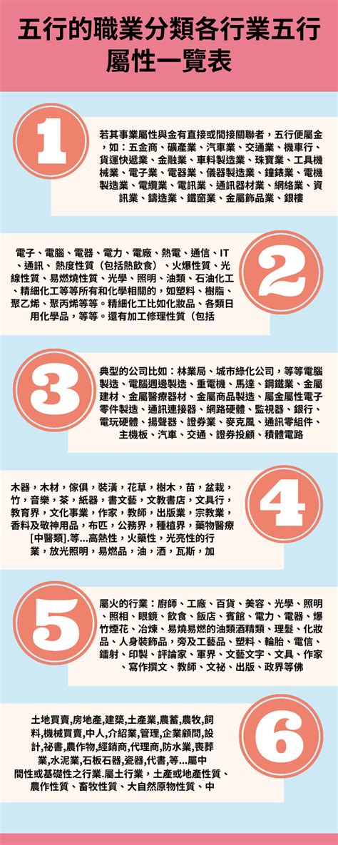 五行屬性工作|你的職業五行屬什麼？命理適合的五行職業分類！（備。